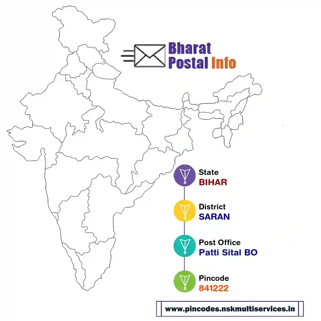 bihar-saran-patti sital bo-841222